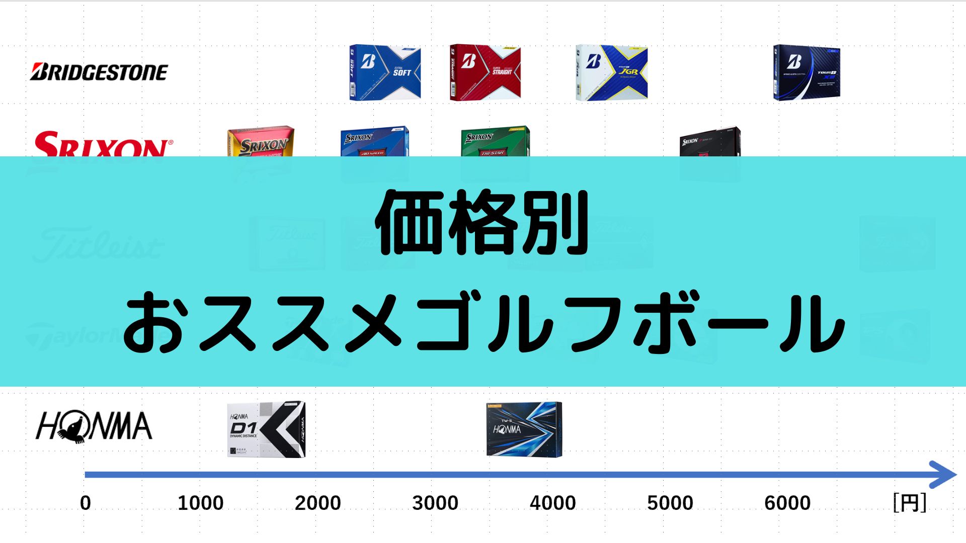 初心者～上級者まで】価格別おすすめゴルフボール - ゴルギアライフ